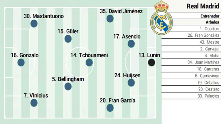 Arbeloadan Arda Güler kararı Müjde geldi