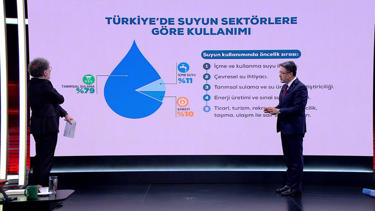 Tarım ve Orman Bakanı İbrahim Bakan Yumaklı CNN Türk’te: Baraj yapmak belediyenin görevi