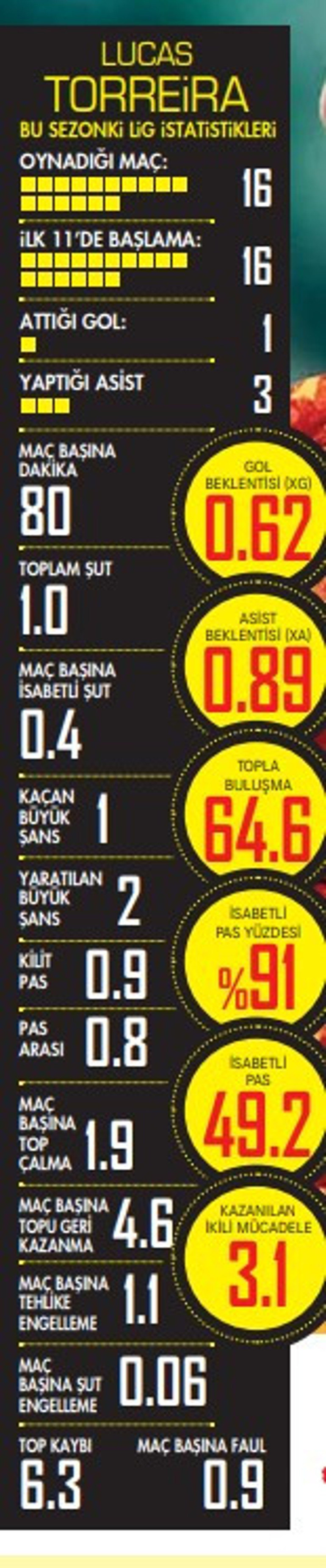 Lucas Torreira için şoke eden ayrılık sözleri