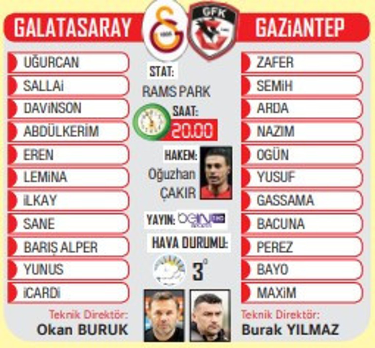 Galatasaray ikinci yarıyı Gaziantep ile açıyor