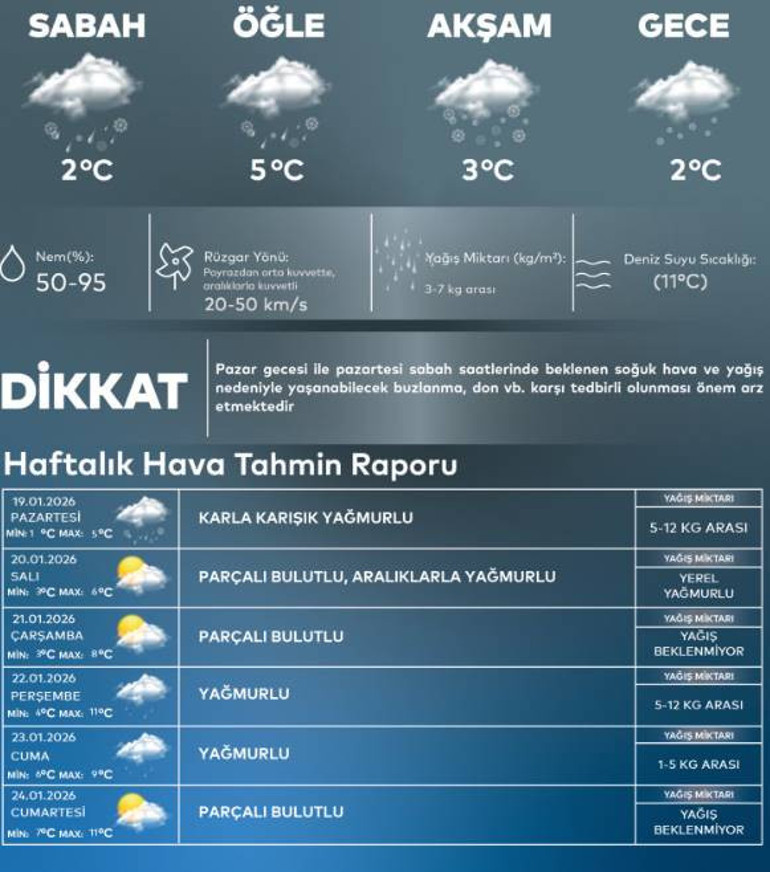 Meteorolojiden sarı kodlu kar alarmı İstanbulda beklenen yağış başladı: Hava buz gibi... | Bu illerde yaşayanlar dikkat