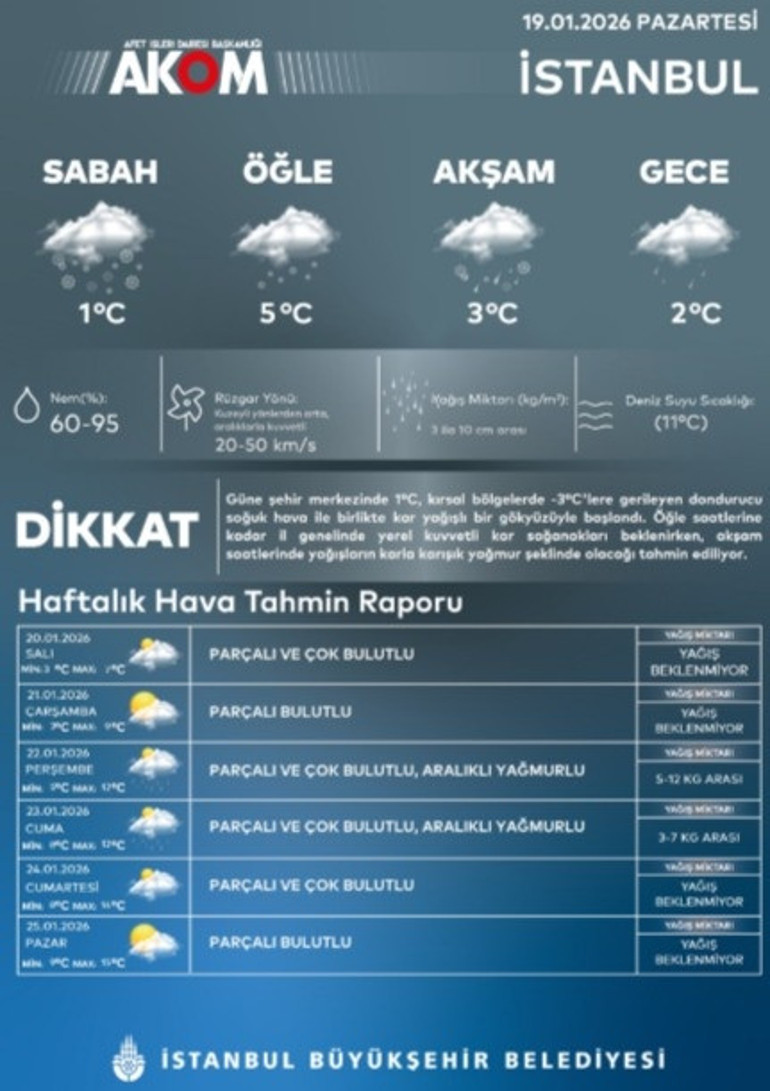 Son dakika... İstanbulda karla mücadele Araçlar kaydı, sokaklar piste döndü... Valilikten yeni uyarı