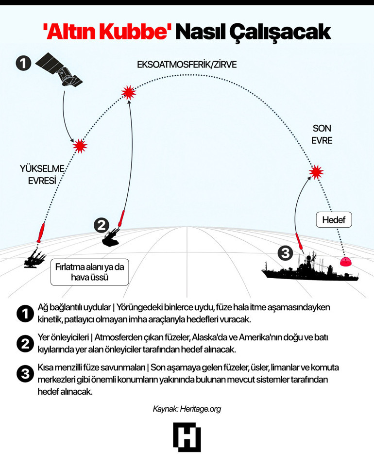 Altın Kubbe bahane... 1951 tarihli anlaşma tüm yetkiyi veriyor | Asıl sebep 400 yıllık bir yanlışlık mı