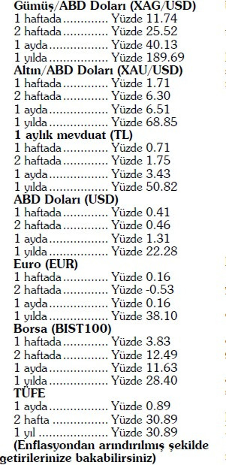 Altın-gümüş fırtınası devam edecek mi