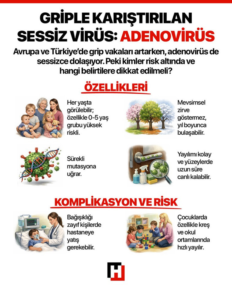  Adenovirüs Sürekli mutasyona uğruyor, çok çabuk bulaşıyor | BU BELİRTİLERE DİKKAT
