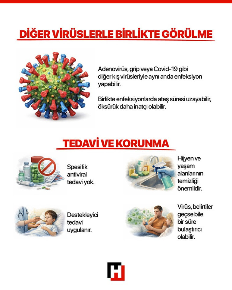  Adenovirüs Sürekli mutasyona uğruyor, çok çabuk bulaşıyor | BU BELİRTİLERE DİKKAT
