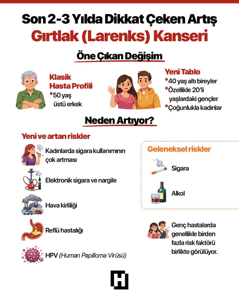 Gırtlak kanseri ile ilgili uzman görüşleri