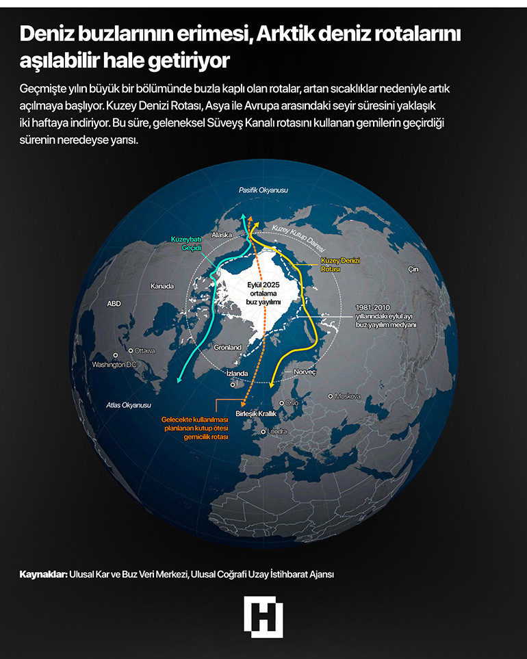  ABD, Arktik yarışında geride kaldı | Grönlandı alsa çare olacak mı