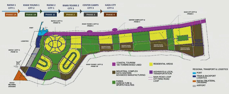 Gazze 10 yılda inşa edilecek Kurul’un planını Kushner açıkladı