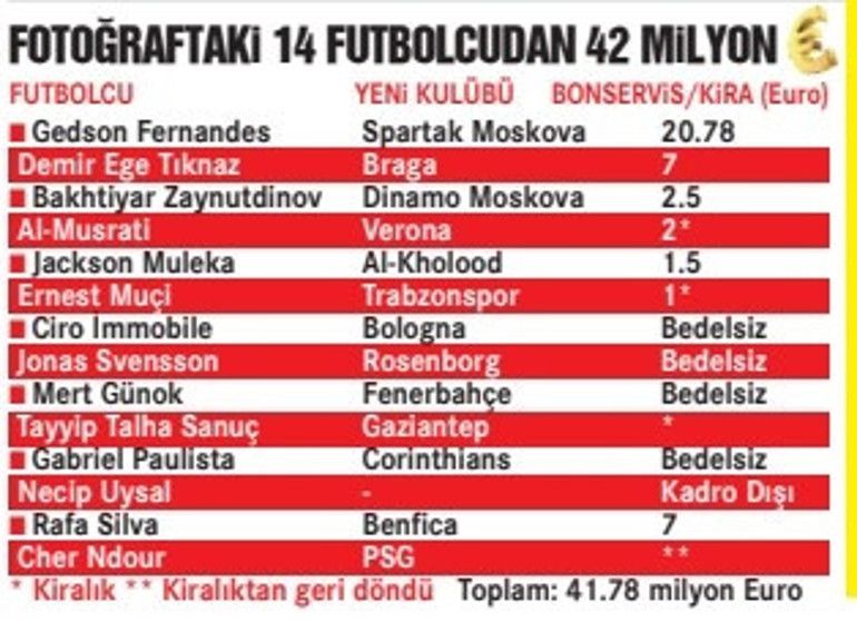 Beşiktaşta büyük değişim Bir sezonda tarih oldular