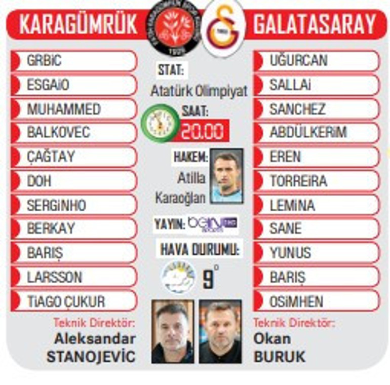 Lider Galatasaray, Karagümrük karşısında