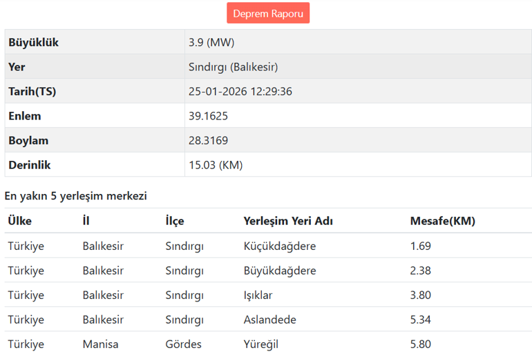 Sındırgı Balıkesir deprem görüntüsü