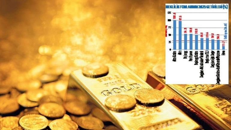 Emeklilik fonlarının 2025 getirileri belli oldu… Altın BES’te tarihi rekor getirdi