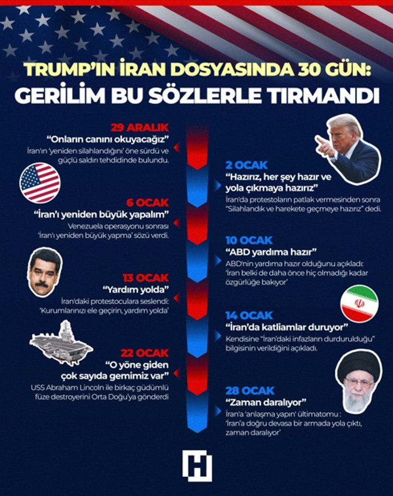 F-35ler, Super Hornetler ve destroyerler... İşte Trumpın İrana gözdağı verdiği devasa armada