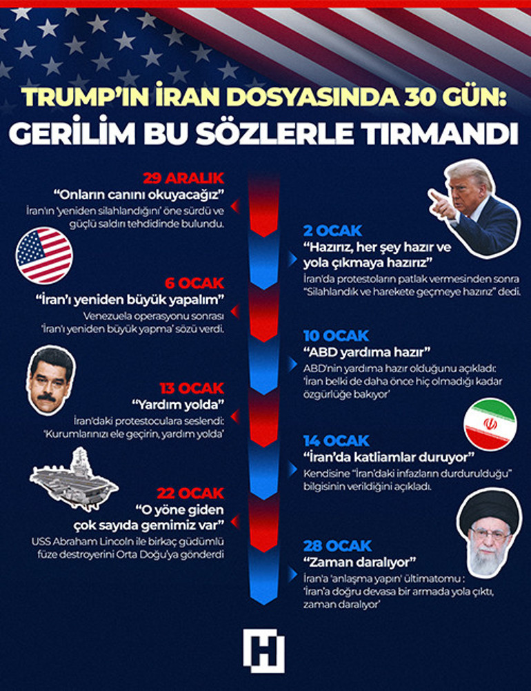 Son dakika... Orta Doğu alarmda İsrailli ve Suudi yetkililer Washingtonda iddiası... Tahranda savaş hazırlıkları: Sığınaklar ve siren sistemleri kurulacak