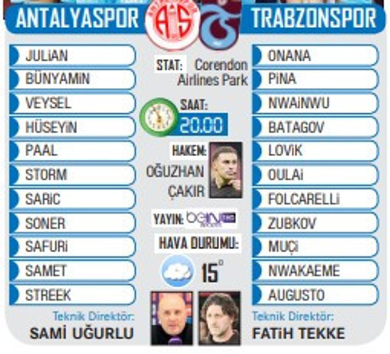 Trabzonspor, Antalyada 3 puan peşinde