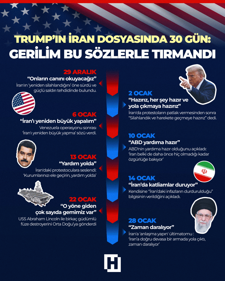 Orta Doğuda savaş çanları çalıyor ABD İran’a saldırır mı Bölgeyi ne bekliyor Uzmanlar Hürriyete değerlendirdi