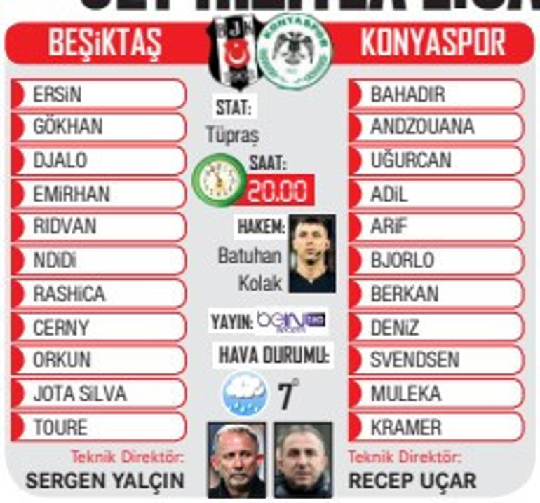 Beşiktaş taraftarı önünde 3 puan arıyor