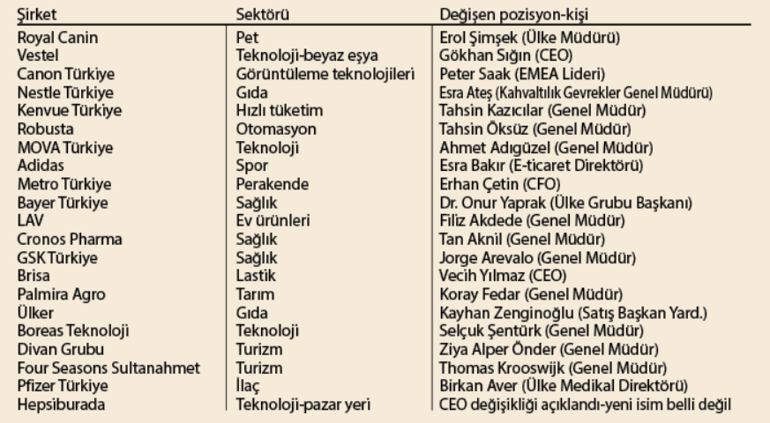 Fırtınada kaptan değiştirenler