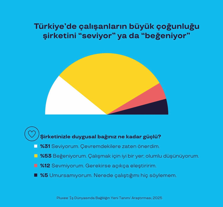 Koşulsuz sadakatten dengeli bağlılığa: Çalışan işveren ilişkisi yeniden mi yazılıyor