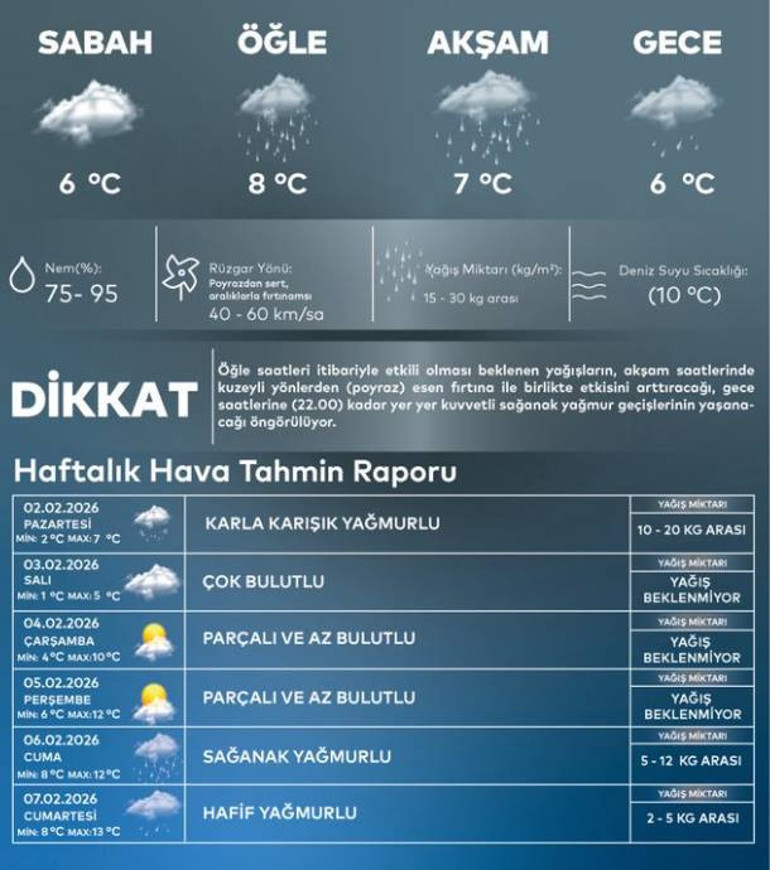  Meteorolojiden kritik uyarı geldi | AKOM, İstanbul için saat verdi
