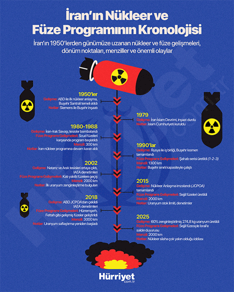 İrandan dünyayı sarsacak plan: Savaşın yol haritası sızdı... ABDye geri adım attıracak 5 aşamalı senaryo