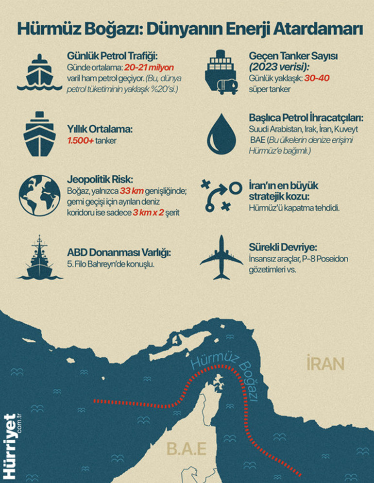  Washingtondan tahliye uyarısı