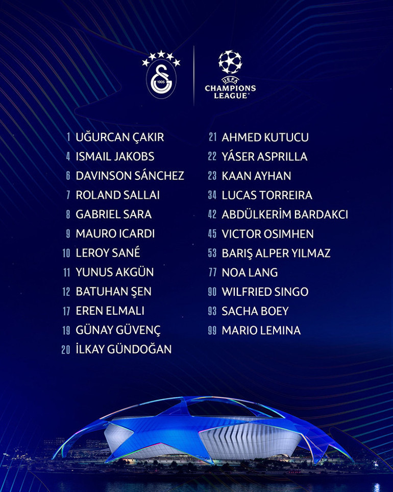 Galatasaray’ın Şampiyonlar Ligi kadrosu belli oldu 2 yeni transfer dahil edilmedi