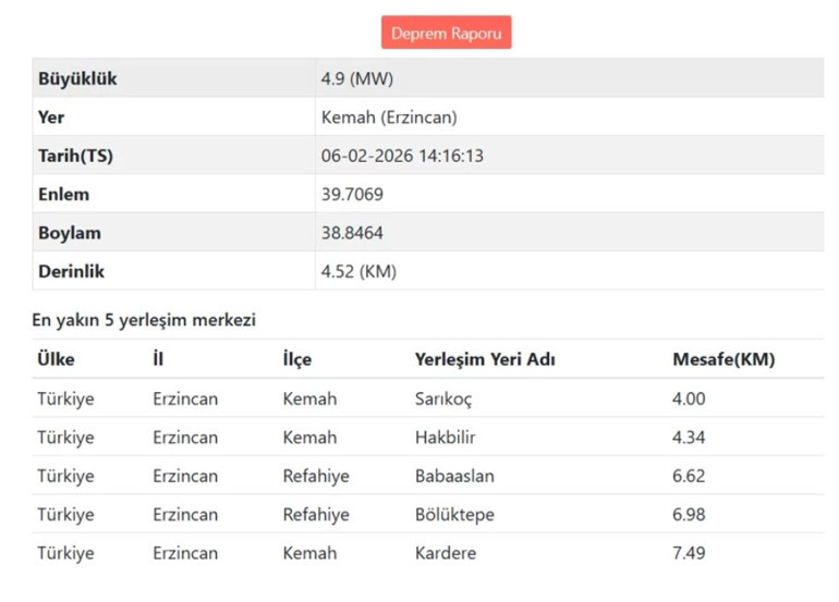  ‘Süper yırtılma’ yaşanabilir ‘Tekrarlama periyodunun sonuna gelmiş durumdayız’