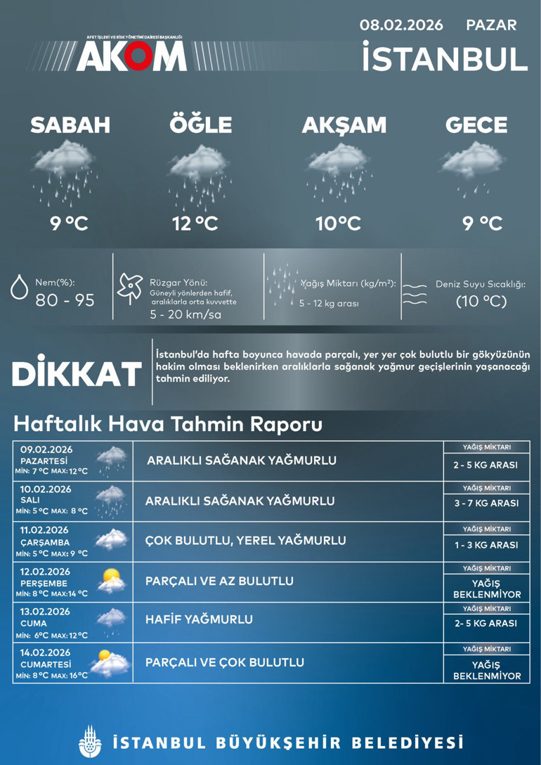 Yeni haftada hava nasıl olacak Meteorolojiden kar ve sağanak alarmı... Bir uyarı da İstanbula