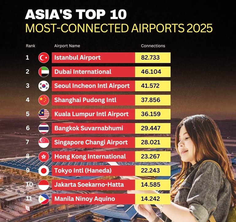 Doğu’nun köşe başı İstanbul