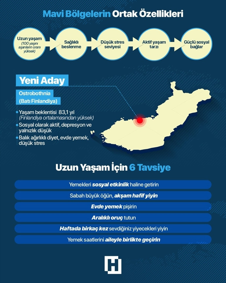  ‘4 temel alışkanlıkları var’