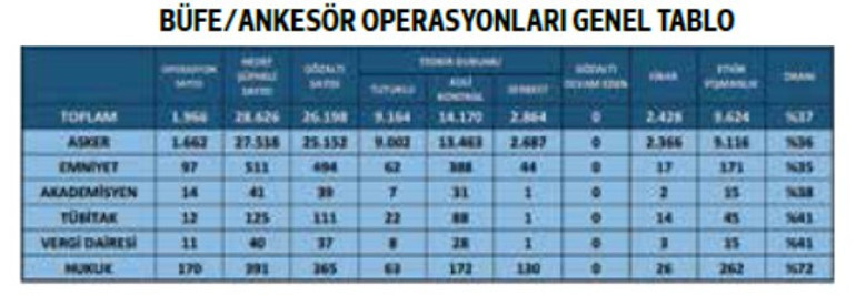 Ankesör operasyonları FETÖ’nün sivil mahrem yapılanmasını da ortaya çıkarıyor
