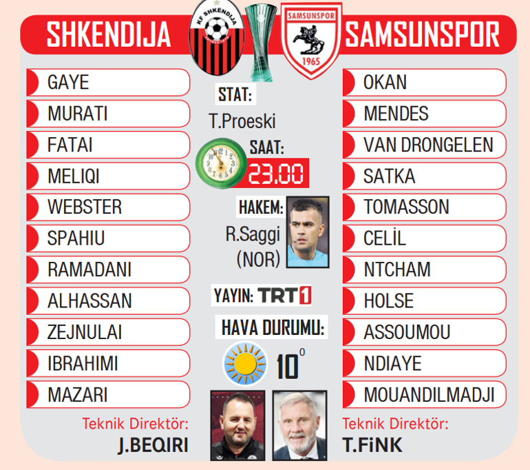 Samsunspor avantaj peşinde