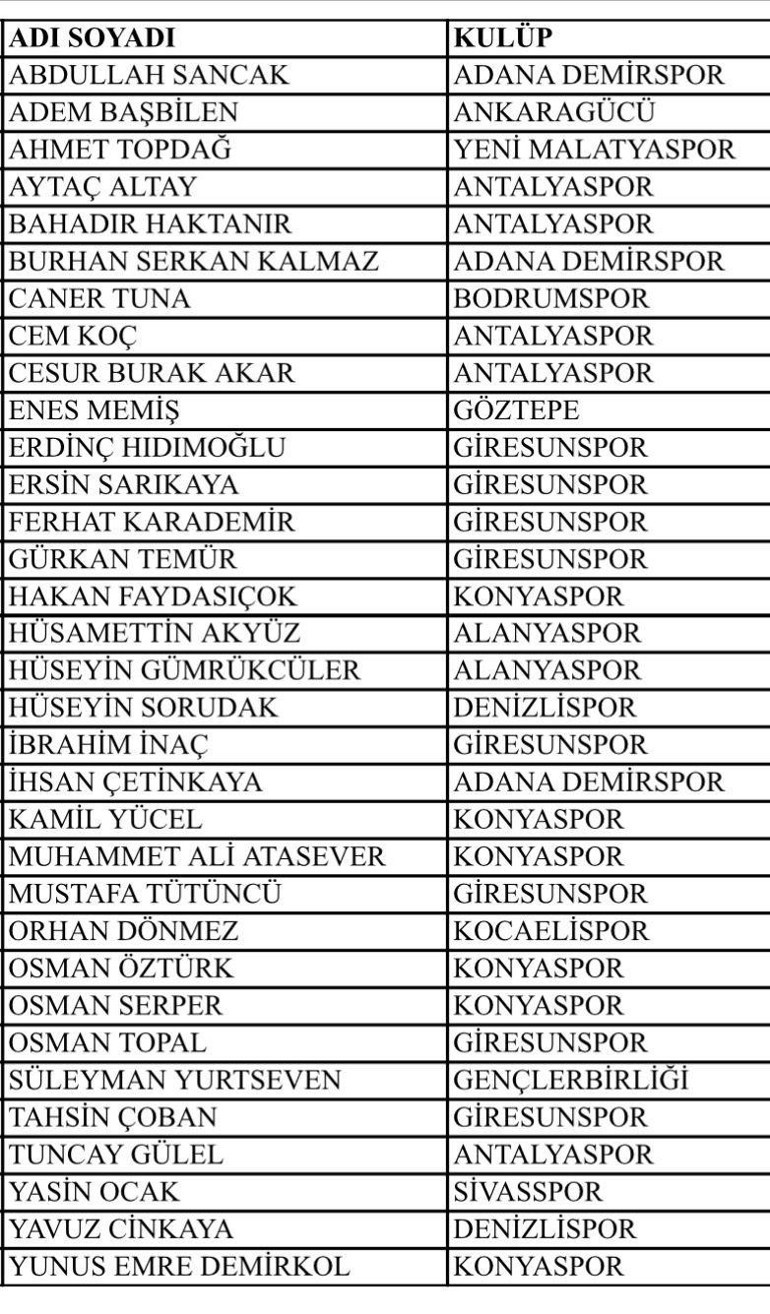 Son dakika... Futbolda bahis ve şike soruşturması: Kulüp yöneticilerine operasyon 32 kişi gözaltına alındı | İşte gözaltı kararı verilen isim ve futbol takımları