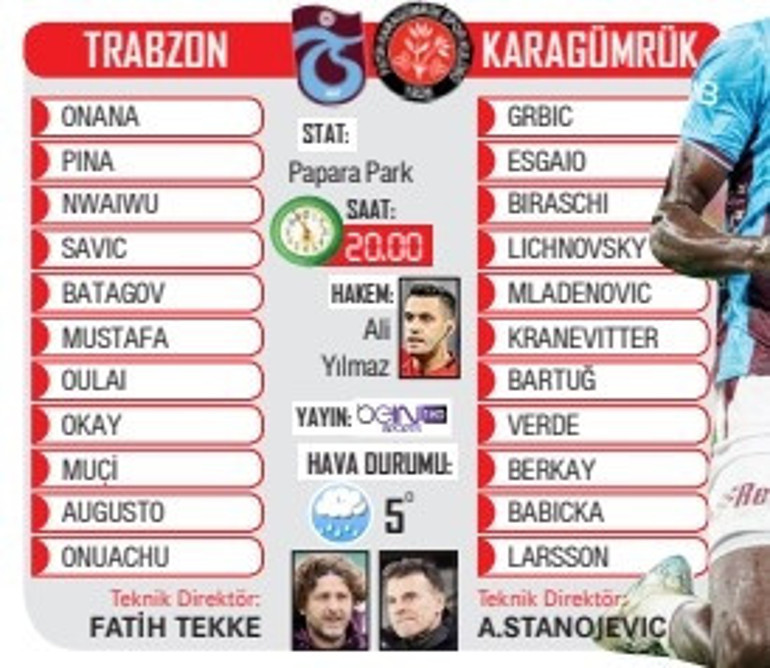 Trabzonspor, Fatih Karagümrük sınavında