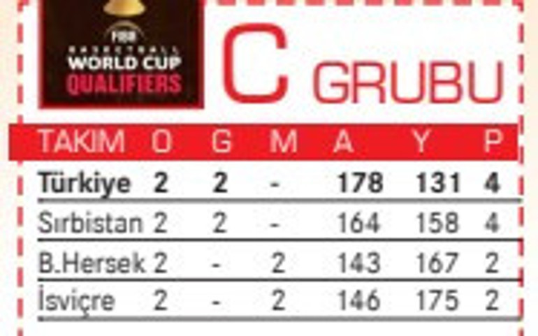 12 Dev Adam zirvede tek kalmak istiyor