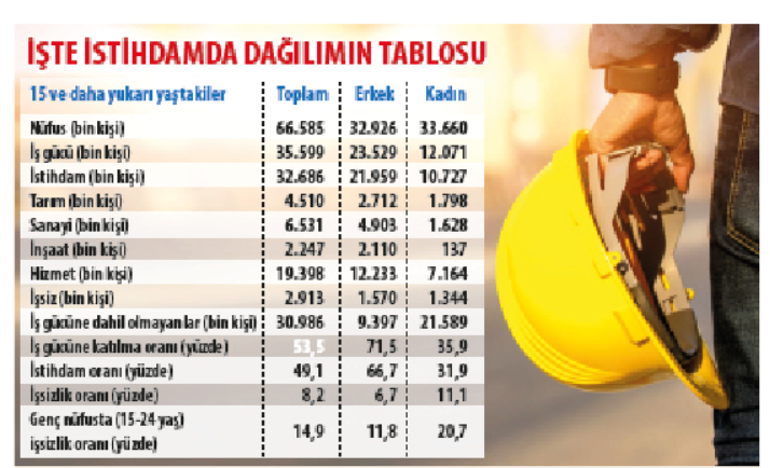 Bu gençler fabrikaya nasıl girer