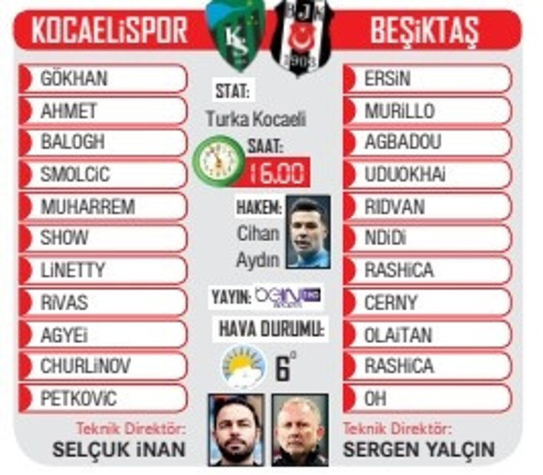 Beşiktaş, Süper Ligde zorlu virajda