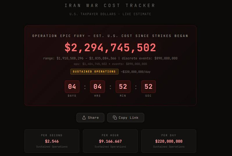 İrana açtığı savaş ABDye ne kadara mal oldu İşte saldırıların dudak uçuklatan maliyeti... Her dakikada yüz binlerce dolarlık artış oluyor