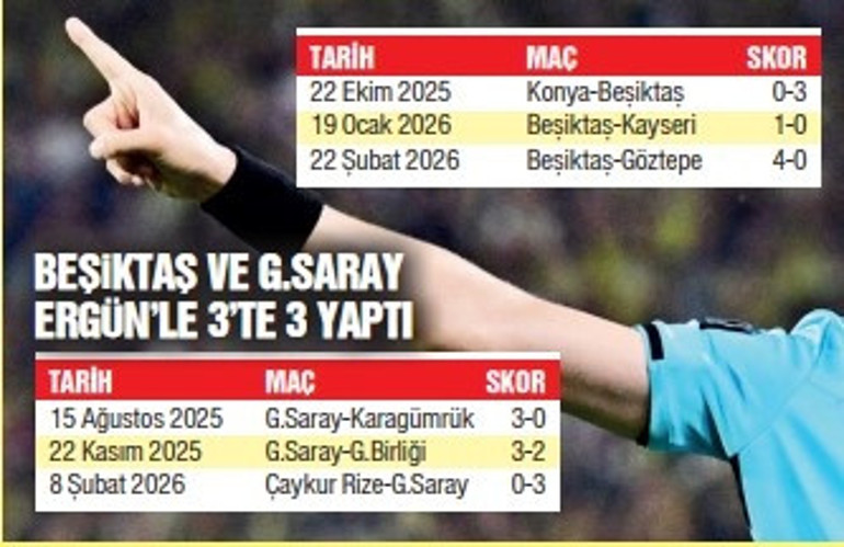 Ozan Ergün ilk kez derbide görev alacak