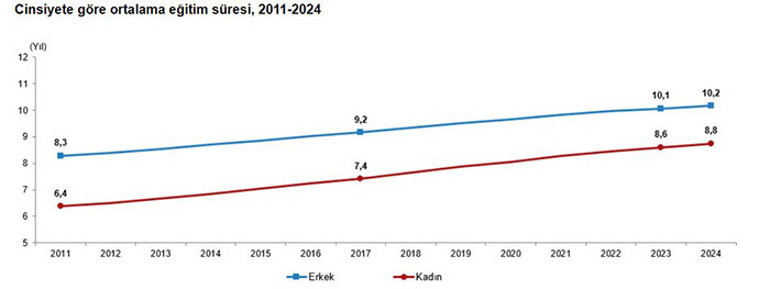 Türkiyede en çok kadın çalışanın olduğu il belli oldu