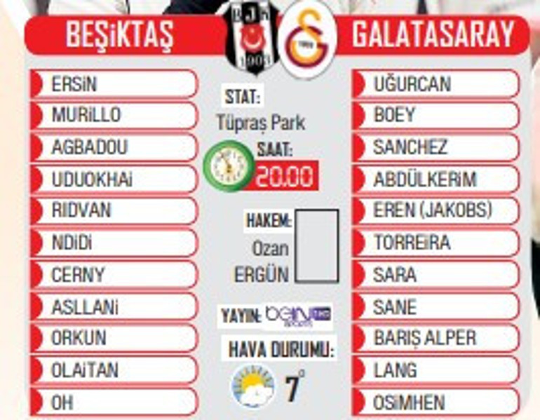 Dolmabahçede devlerin düellosu: Beşiktaş-Galatasaray