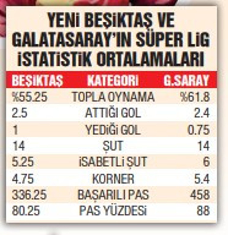 Dolmabahçede devlerin düellosu: Beşiktaş-Galatasaray