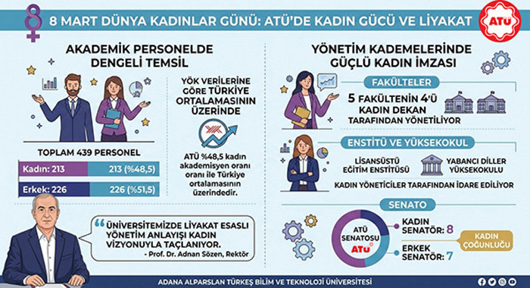 ATÜ’de kadının gücü