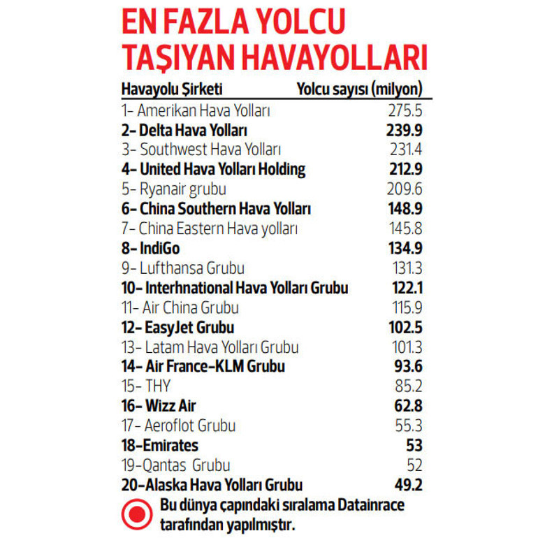 Savaş bahane oldu... Uçak biletleri 10 kat arttı