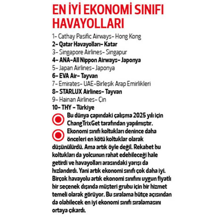 Savaş bahane oldu... Uçak biletleri 10 kat arttı