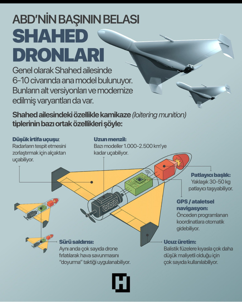  ABD savunması yetersiz Pentagon, Shahed dronlarını kopyaladı
