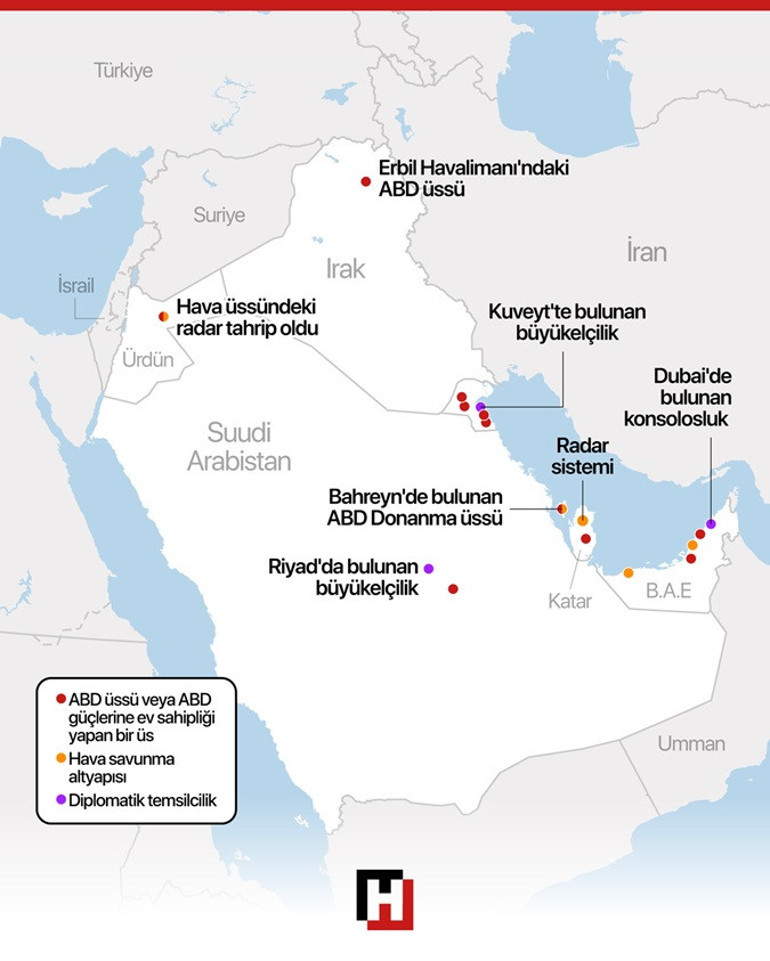  17 ABD tesisi zarar gördü İran’ın saldırıları ne kadar tehlikeli Tek bir hamlenin ekonomik zararı dudak uçuklattı