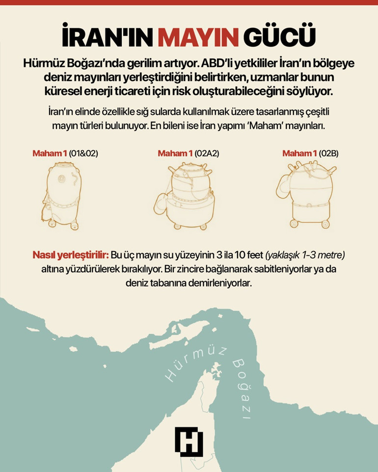 İranın gizli silahı Basit ama tüm dengeleri değiştirebilir... ‘Görünmez bir tehdit oluşturuyor’